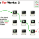 Image for article titled Tor: The Anonymous Internet, and If It's Right for You